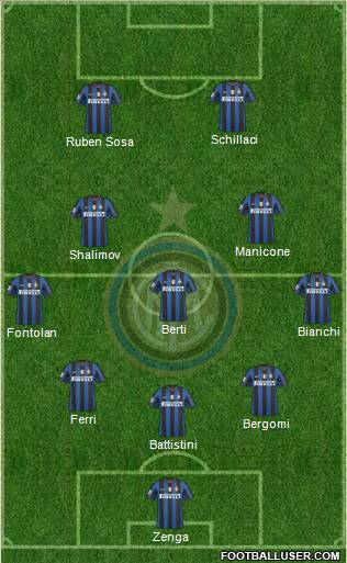 F.C. Internazionale Formation 2010