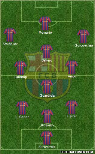 F.C. Barcelona Formation 2010