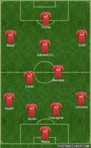 Liverpool Formation 2010