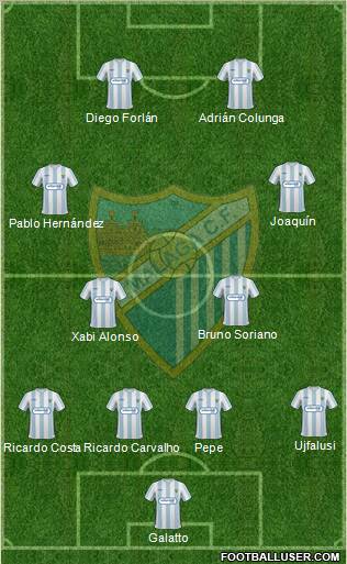 Málaga C.F., S.A.D. football formation