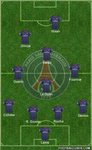 Paris Saint-Germain football formation