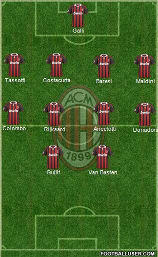 A.C. Milan Formation 2010
