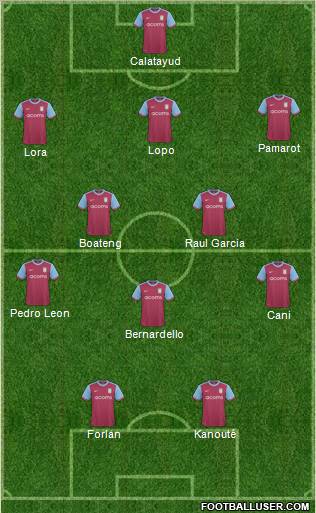 Aston Villa football formation