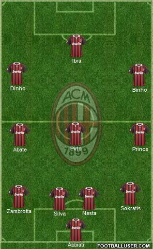 A.C. Milan Formation 2010