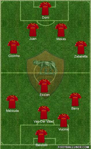 AS Roma Formation 2010