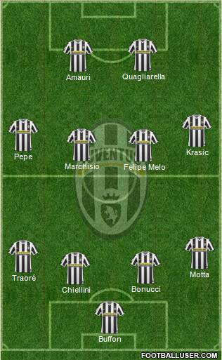 Juventus Formation 2010