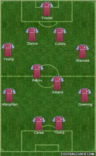 Aston Villa Formation 2010