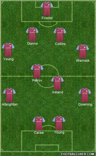 Aston Villa football formation