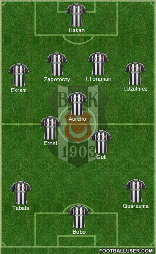 Besiktas JK Formation 2010