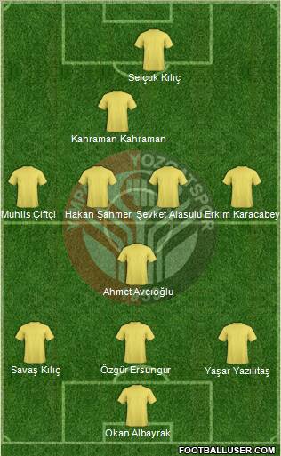 Yimpas Yozgatspor A.S. Formation 2010