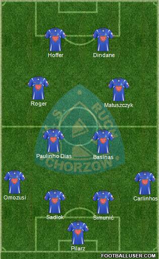 Ruch Chorzow Formation 2010