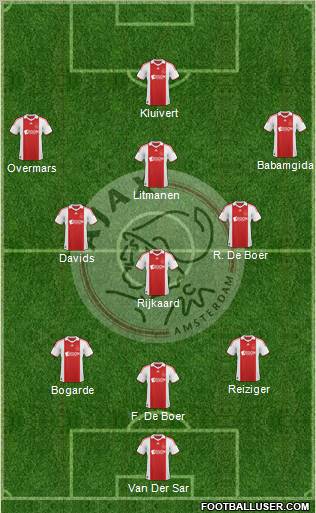 AFC Ajax football formation