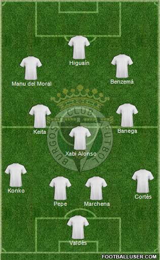 Burgos C.F., S.A.D. Formation 2010