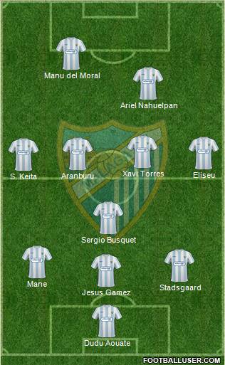 Málaga C.F., S.A.D. football formation