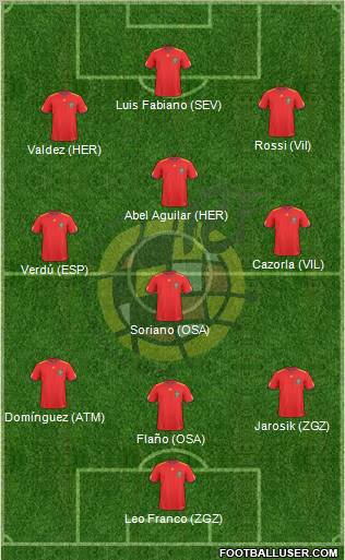 Spain Formation 2010