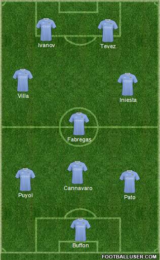 Manchester City Formation 2010