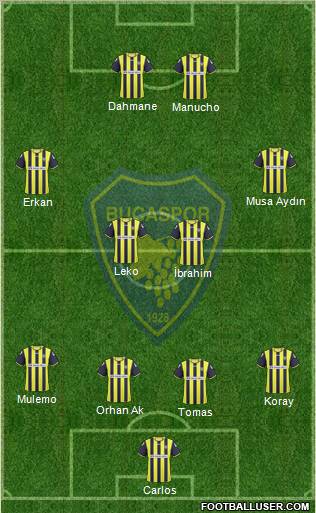 Bucaspor 4-4-2 football formation