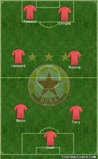 CSKA (Sofia) Formation 2010