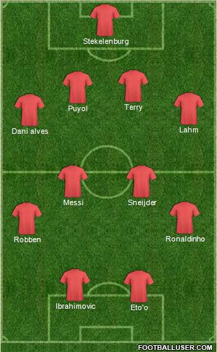 Dream Team Formation 2010