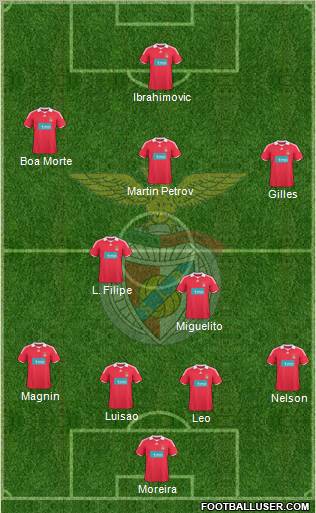 Sport Lisboa e Benfica - SAD 4-2-3-1 football formation