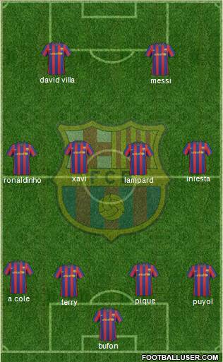 F.C. Barcelona Formation 2010