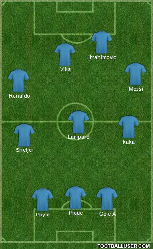 Dream Team Formation 2010