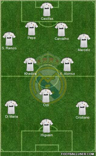 Real Madrid C.F. Formation 2010