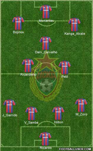 CSKA Moscow 4-1-2-3 football formation