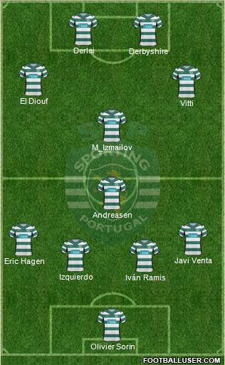 Sporting Clube de Portugal - SAD football formation