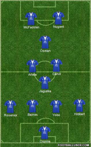 Everton 4-1-4-1 football formation