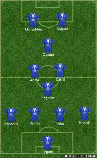 Everton Formation 2010