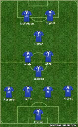 Everton football formation