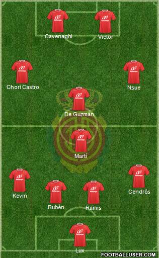 R.C.D. Mallorca S.A.D. 4-1-3-2 football formation