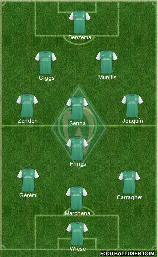Werder Bremen Formation 2010