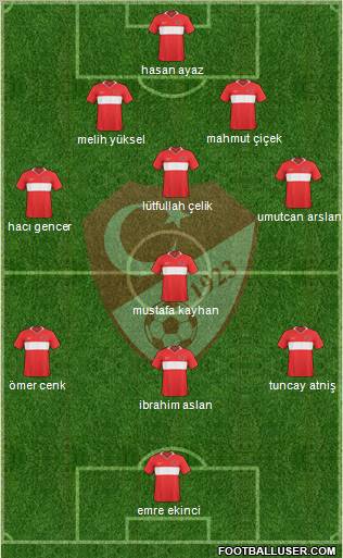 Turkey Formation 2010