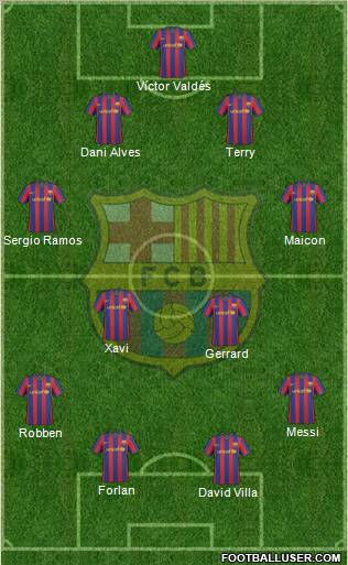 F.C. Barcelona Formation 2010