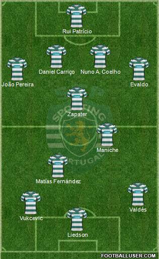 Sporting Clube de Portugal - SAD Formation 2010