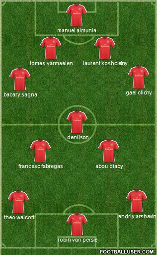 Arsenal Formation 2010