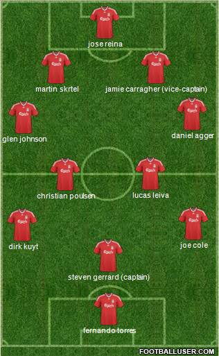 Liverpool Formation 2010