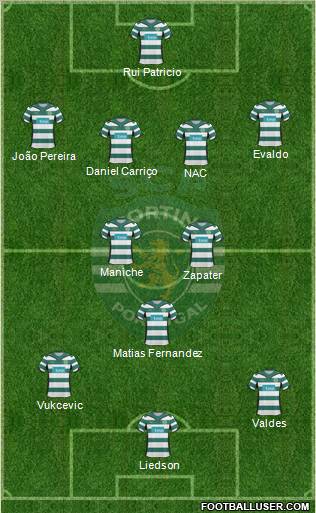 Sporting Clube de Portugal - SAD Formation 2010