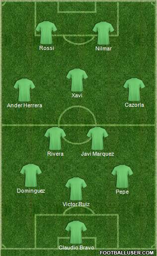 Champions League Team Formation 2010