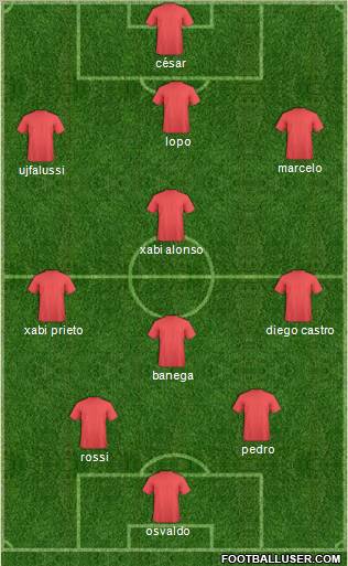 Championship Manager Team Formation 2010