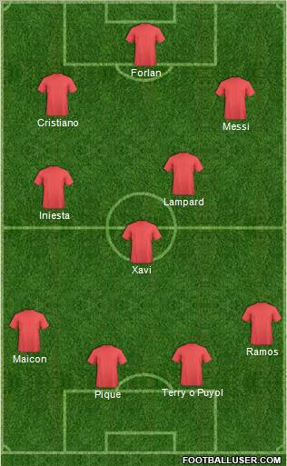 Dream Team Formation 2010
