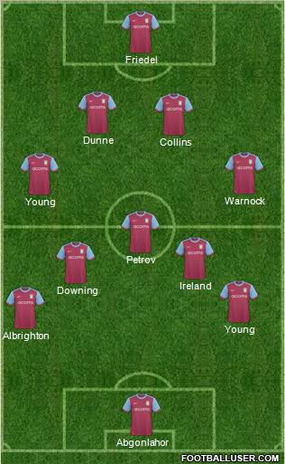 Aston Villa Formation 2010