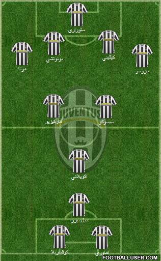 Juventus Formation 2010