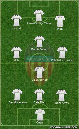 Valencia C.F., S.A.D. Formation 2010