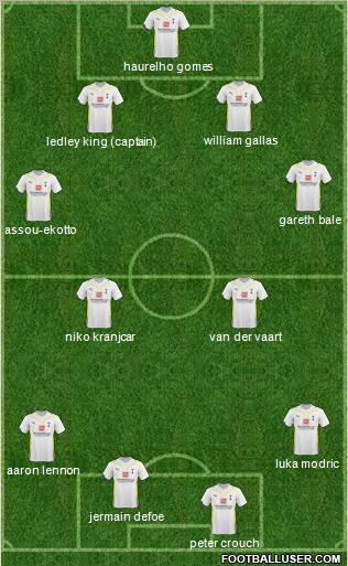 Tottenham Hotspur Formation 2010