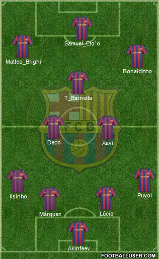 F.C. Barcelona Formation 2010