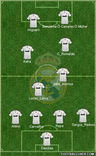 Real Madrid C.F. Formation 2010