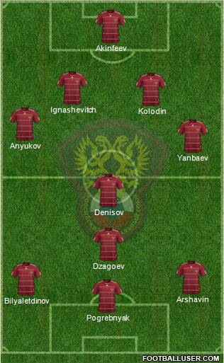 Russia football formation